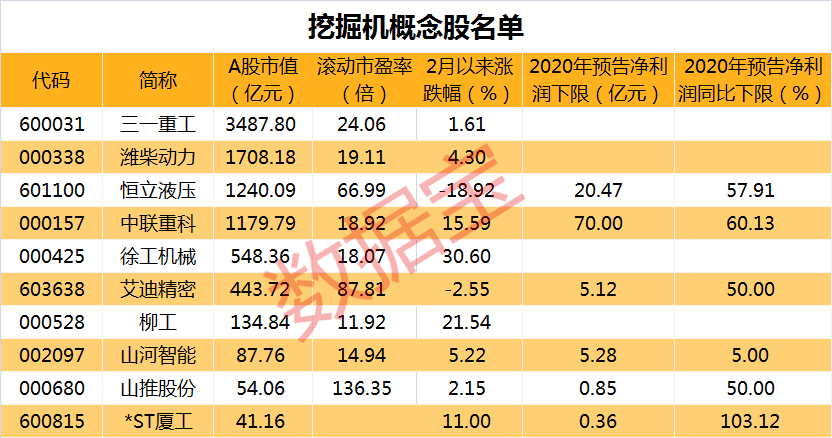 需求旺盛 销量持续高增长 基建细分行业迎来涨价潮！概念股出炉（名单）