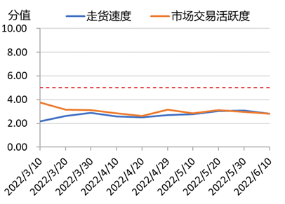 新华财经·指数|六月上旬北方花椒产地价格稳定 青花椒上新出现价格下调插图3
