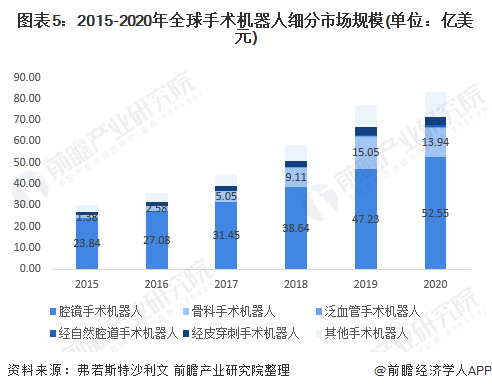 《千里马人工计划网页版_2021年全球手术机器人行业市场规模与细分市场结构分析 细分市场稳步发展》