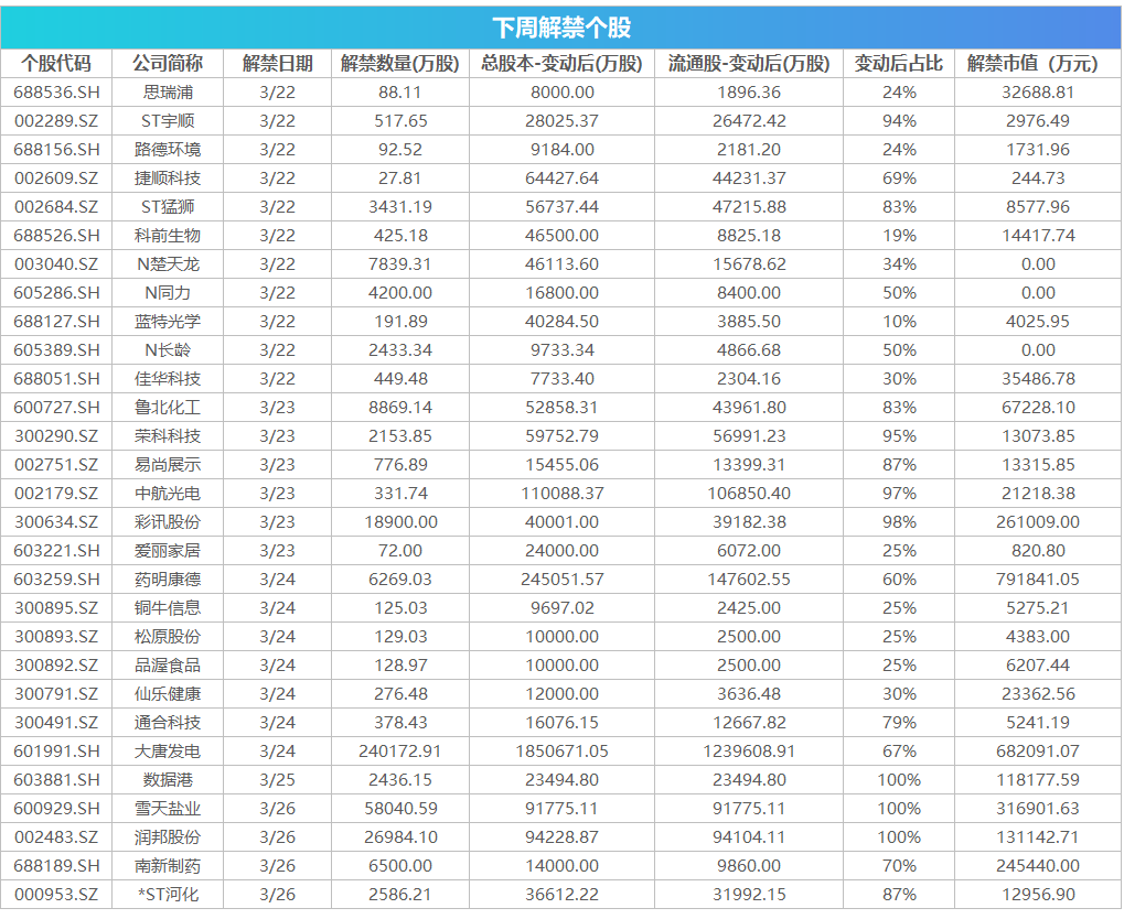 一批大盘蓝筹股将公布年报 这些投资机会最靠谱