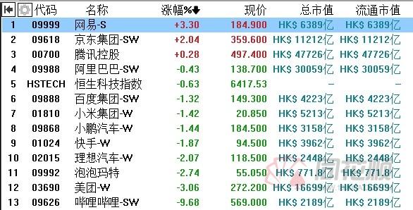 消息称“一哥”抖音增长停滞 快手能否复制京东奇迹？