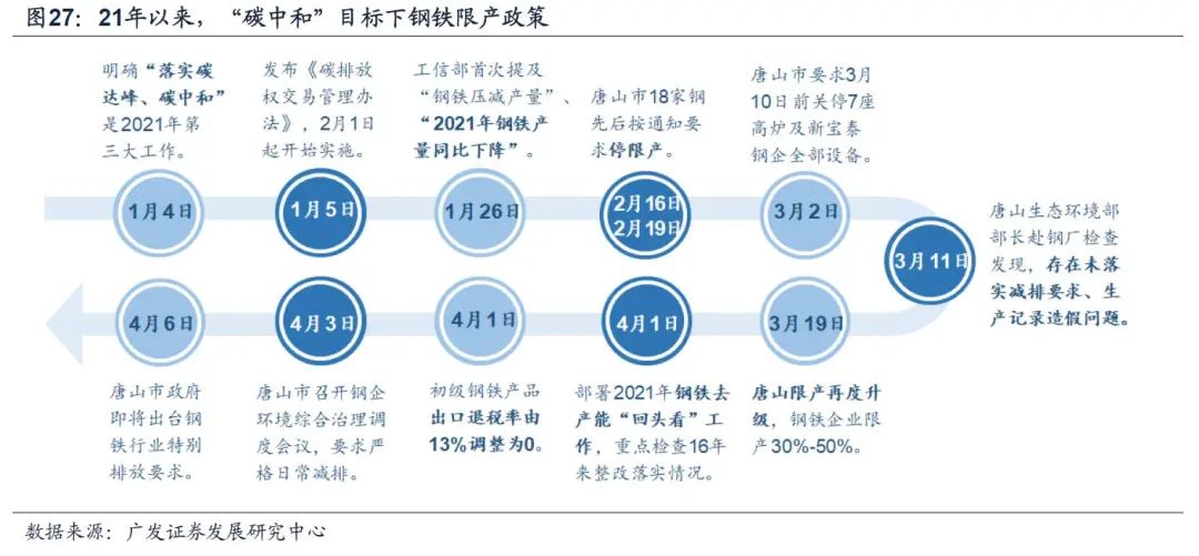 民国时期的gdp(3)