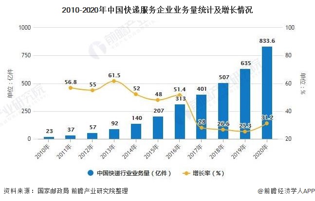 分析gdp发展趋势_收藏!一文读懂2021年深圳市发展现状(经济篇)2020年GDP全国第...