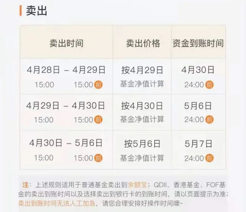 彩票平台- 彩票网站- 彩票APP下载 【官网推荐】关注交易规则避免7天高赎回费