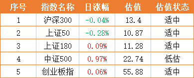 基金早班车:凌晨公告!张坤这只“6倍基”发生重大变化 基金早班车:凌晨公告!张坤这只“6倍基”发生重大变化