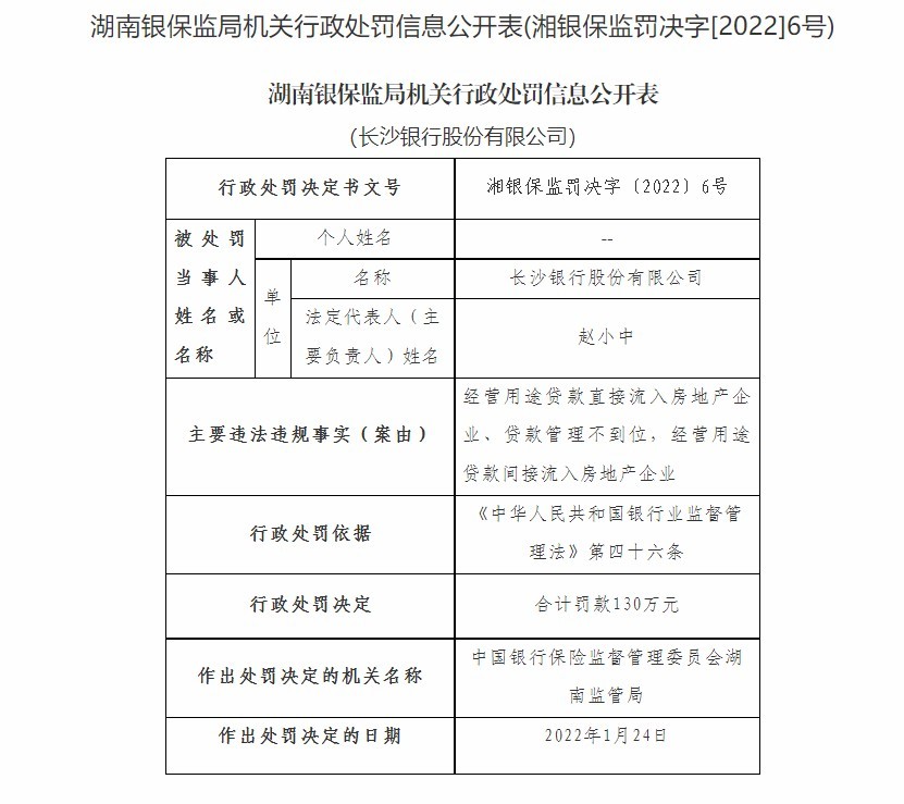 讯 长沙银行因贷款管理不到位等合计被罚130万元 更新于 02-21 10:00 496次浏览 1