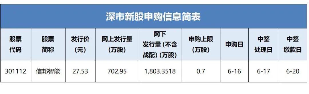 信邦智能新股申购信息 _ 东方财富网