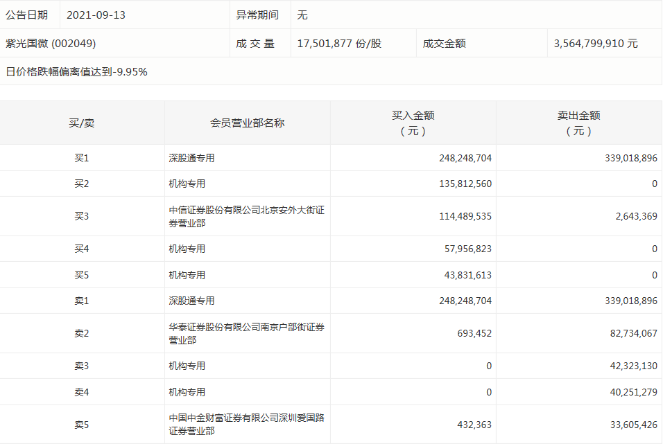紫光国微。png 紫光国微。png