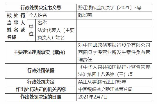 邮储银行酉阳县李溪营业所被罚20万元:内部控制缺失、前台管理混乱-易网健康养生网 邮储银行酉阳县李溪营业所被罚20万元:内部控制缺失、前台管理混乱