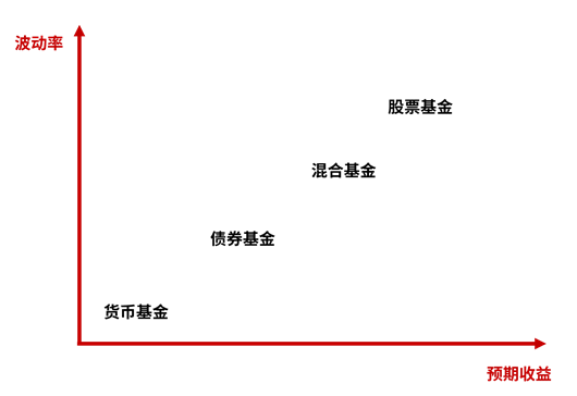 坚持长期投资 也要避开这些“坑”!-指针钦点基金网