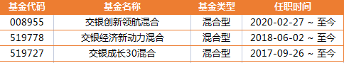 在拥挤的科技成长赛道里 如何选择靠谱的基金经理?