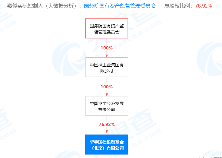 自称“央企独资”被打脸！又有10家私募被注销 这家上市公司大股东也在列