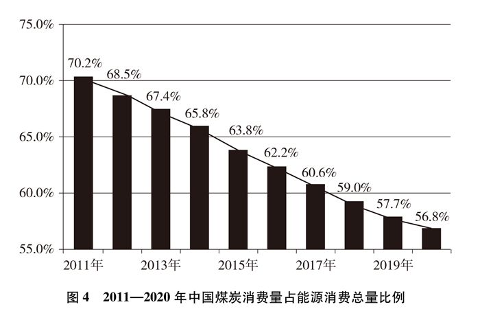 《千里马免费计划app _中国应对气候变化的政策与行动》