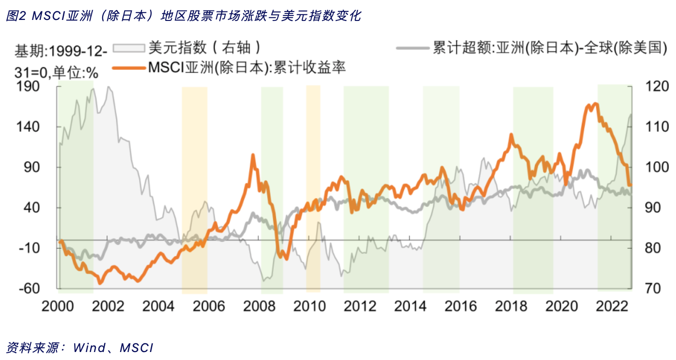 钟正生：明年亚洲股市有望完成筑底 仍具备中长期配置价值