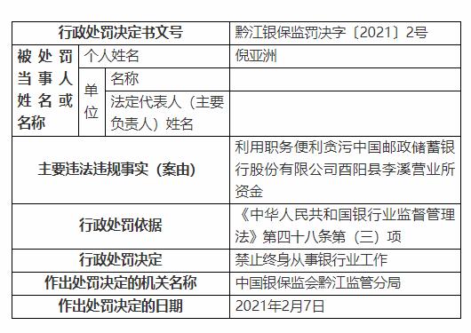 邮储银行酉阳县李溪营业所被罚20万元：内部控制缺失、前台管理混乱