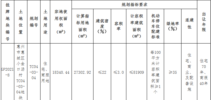 惠州9.88亿元挂牌2宗商住用地-中国网地产