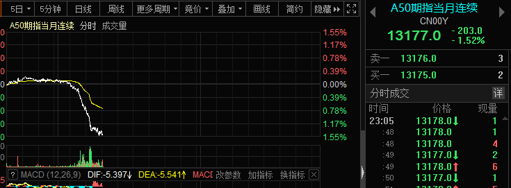 突发!美股超级大变脸 道指狂泻1000点 什么情况?这一指标吓坏市场!俄罗斯两村庄遭炮击 反弹再遇考验?