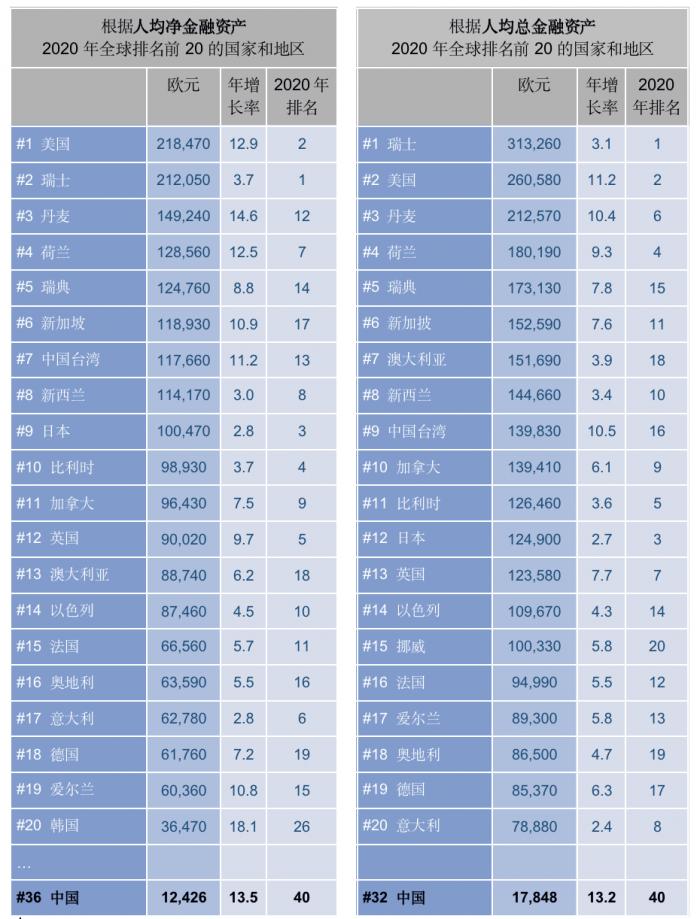 2021年中国gdp占全球_《2021年安联全球财富报告》:2021年全球GDP将实现强劲增长去年...