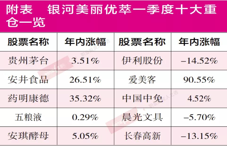 银河基金杨琪：拥有定价权的白酒和医美 是成瘾性消费重点关注方向