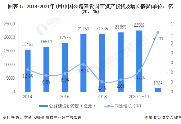 一文了解2021年中国交通行业民用雷达应用市场现状和发展前景预测