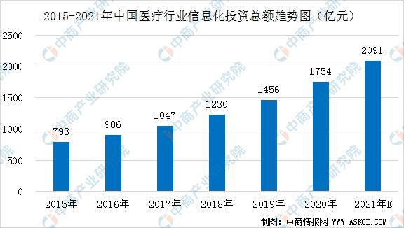 新疆gdp2021投资规模_中国创业投资规模曾近GDP 0.1