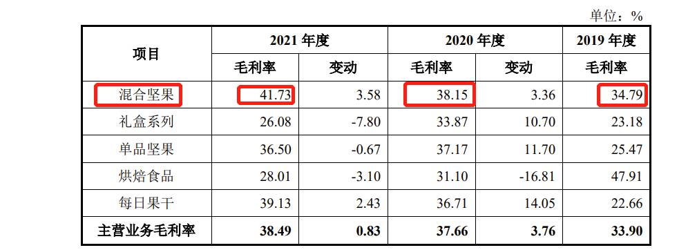 沃隆食品IPO:产品单一，2019年研发费用才37.63万，2021年因违反广告法被罚66万