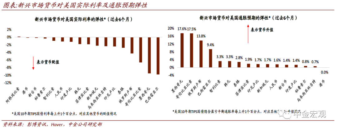 中金宏观探市:犹豫的美元