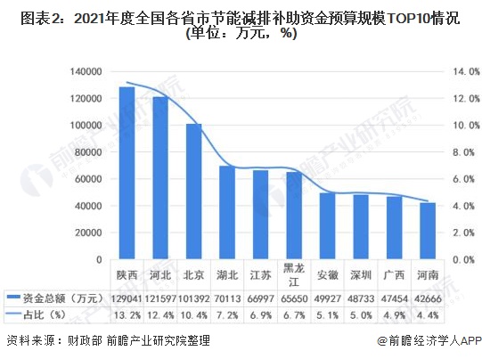 中山和顺德gdp对比变化情况_疫情冲击不改经济向好态势 九成以上城市GDP增速回升 2020年上半年291个城市GDP数(3)