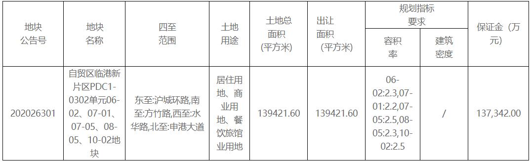 龙光集团43.05亿竞得上海市临港新片区一宗商住综合地块 溢价率25.4%