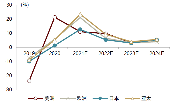 中金2022年半导体展望:产业新周期 供给新格局