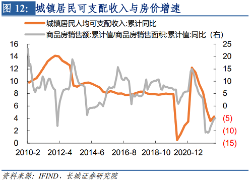 【蒋飞】2023年房地产市场展望——宏观经济专题报告OB体育(图1)