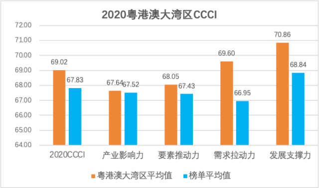 《千里马官网最新客户端_2021中国城市创意指数发布 北上深广杭港位居前六》
