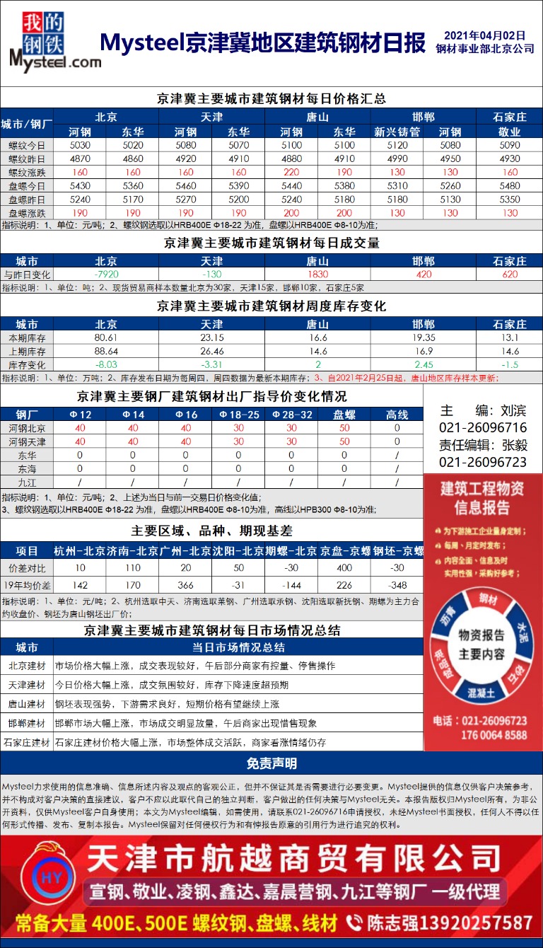 2021年京津冀地区gdp_区域GDP榜单 京津冀远逊长三角 东北或再次垫底