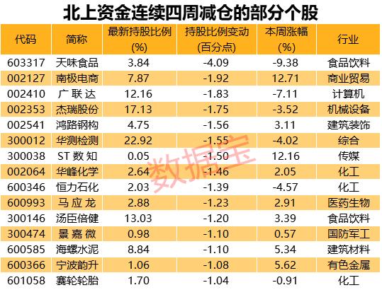 大机构减仓股票一览表 D24676661833090028060.jpg