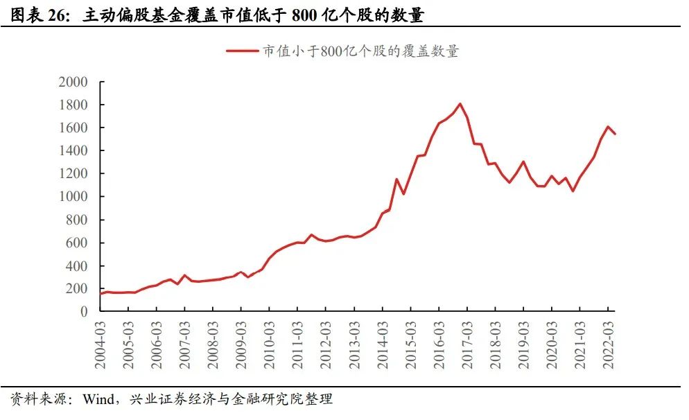 兴证策略:基金二季报的五大看点 股票仓位显著回升