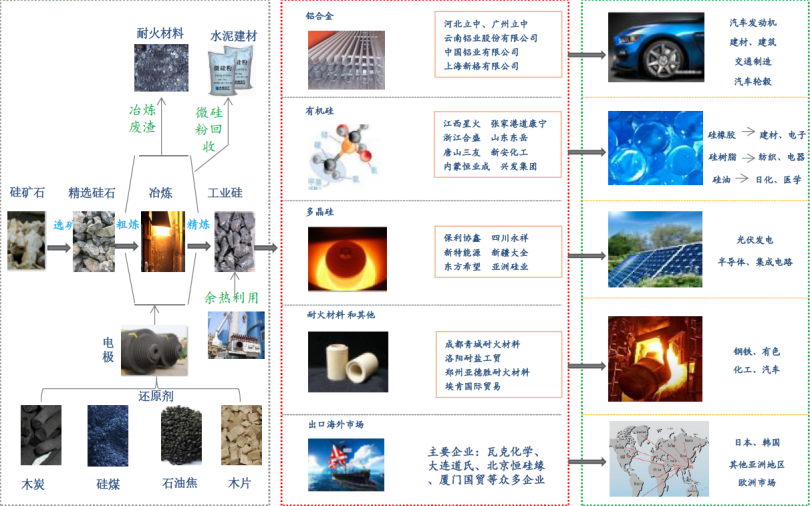 硅铁产业链图片