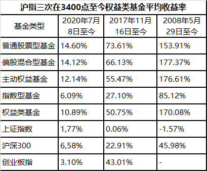 短期被套咋办？明星还能追么？七大公募FOF基金经理联手支招来了