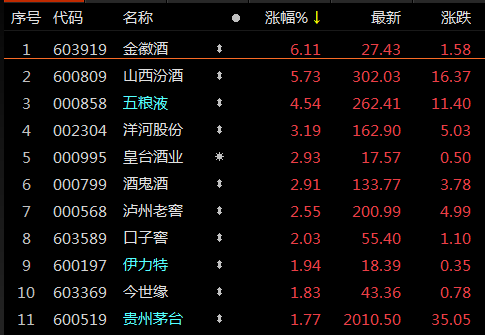  又醉酒？萬億巨頭狂飚 碳中和漲?？癯?14倍大牛卻閃崩