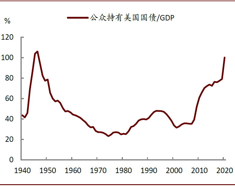 政府支出占gdp(3)