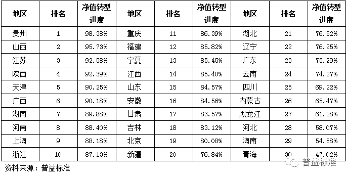 2021年理财产品排行_2021年二季度净值型银行理财综合能力排名发布683只产品获5星评价(2)