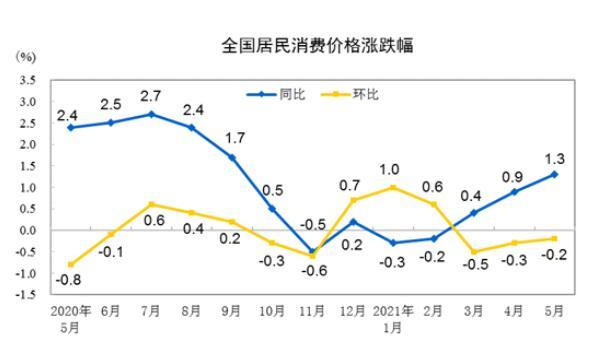 2021年1至3月GDP_24.93万亿 2021中国第一季度GDP同比增长18.3 ,创世界纪录(3)