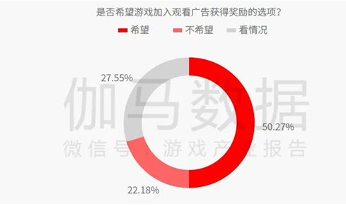 中重度游戏商业化报告:销售费用增35.5%