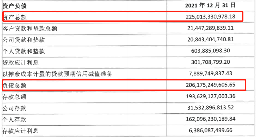 辽沈银行首年亏近12亿 省级城商行整合成效分化