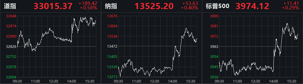 美联储发布决议 480字释放什么信号？一件大事悬而未决