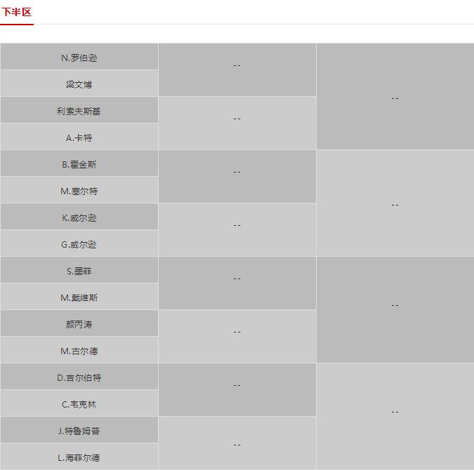 2021斯诺克世锦赛签表出炉:中国选手签运不佳