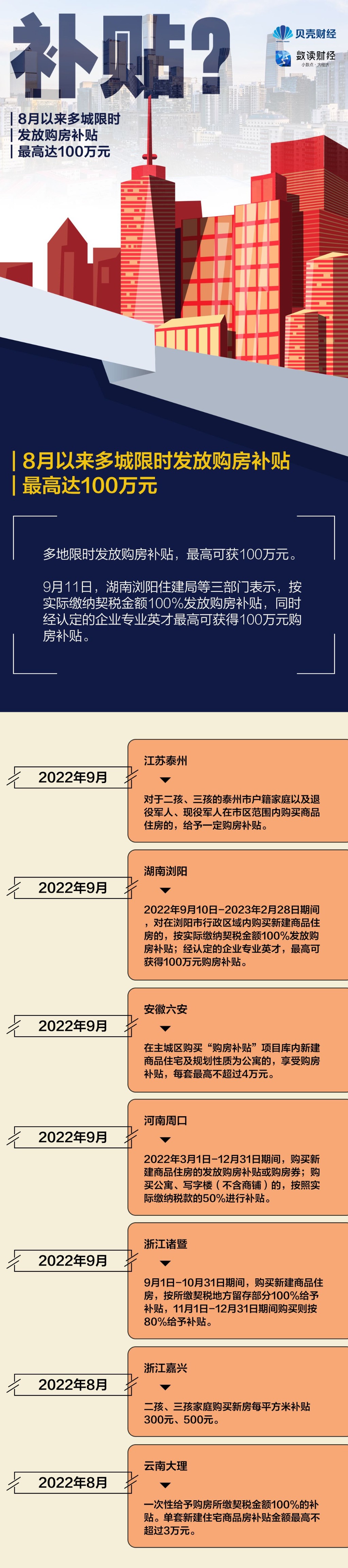 给补贴、降首付、调限购……各地如何出招稳楼市?_天天基金网