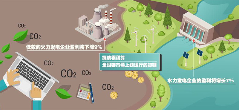 既然我国现在多数发电量还是来自火力发电厂，那电车更环保的根据是从哪来的？的简单介绍-第2张图片-鲸幼网