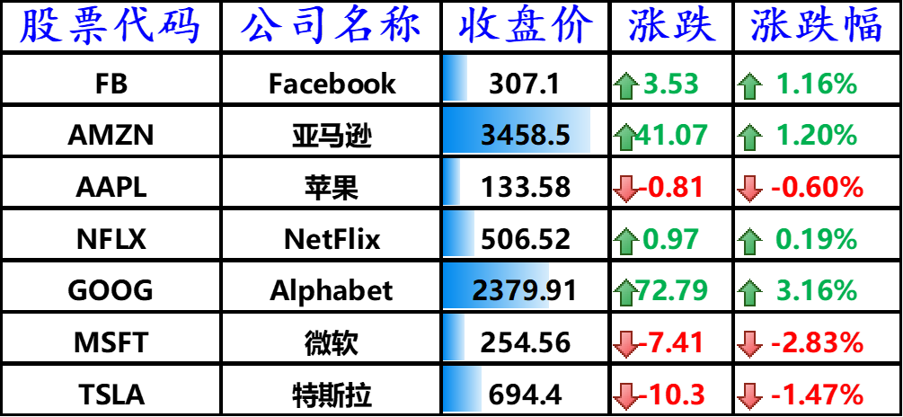 特斯拉被控违反美国和德国的环境法律法规,美国股市收盘下跌