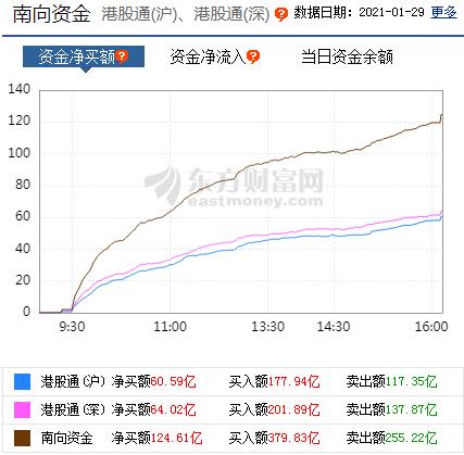 每日八张图纵览A股：恐慌性杀跌后！主力开始捡便宜筹码？下周A股行情怎么走？