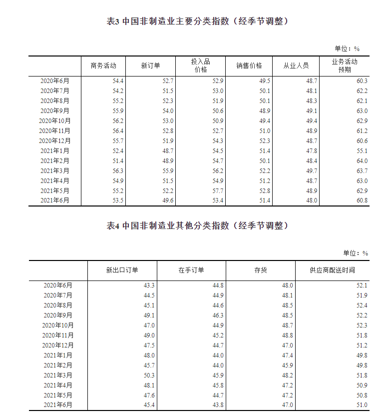 统计局 中国6月官方制造业PMI为50.9 